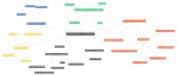 /album/fotogaleria/text2mindmap-jpg/